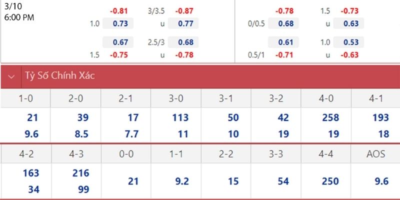 Soi Kèo Rennes Vs PSG Ngày 15/02/2026 23:00 phản ánh đúng kèo nhà cái