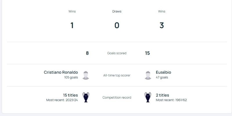 Bảng kèo Soi kèo Benfica vs Real Madrid ngày 18/02/2026 03:00