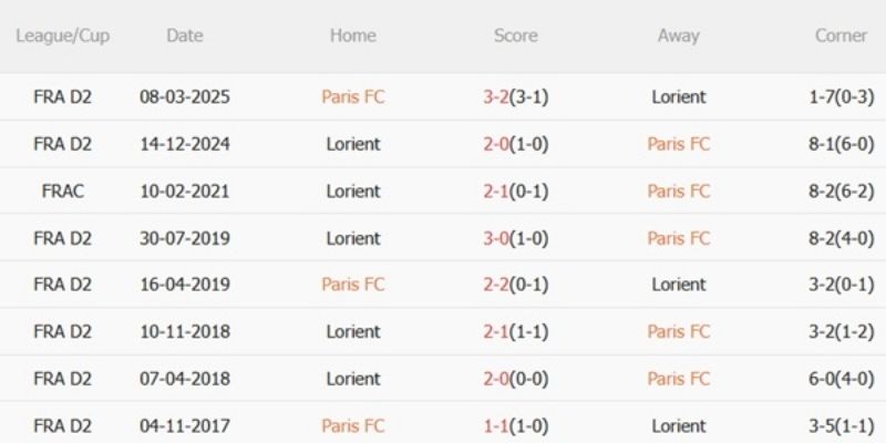Soi Kèo Paris FC Vs Lens Ngày 15/02/2026 03:05 chốt kèo Tài 2.5/2.75