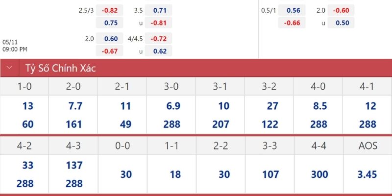 Các lựa chọn kèo sáng dựa trên phân tích dữ liệu chuyên sâu