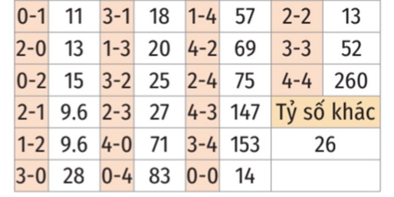 Soi Kèo Olympiakos Vs Soi Kèo Olympiakos Vs Leverkusen Ngày 19/02/2026 03:00 chốt kèo giá trịNgày 19/02/2026 03:00 lật tẩy góc khuất