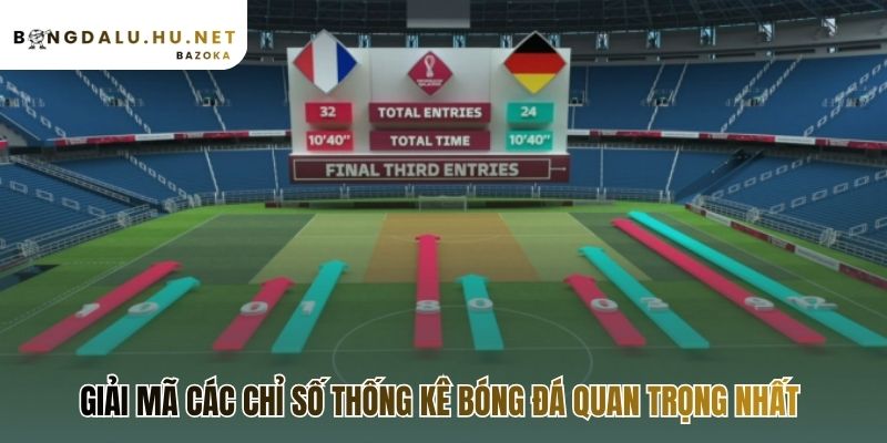 Cách đọc thống kê bóng đá để phân tích trận đấu giải mã thế trận