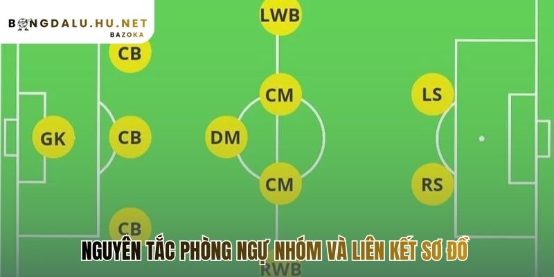 Chiến thuật phòng ngự phổ biến trong bóng đá đề cao kỷ luật tập thể