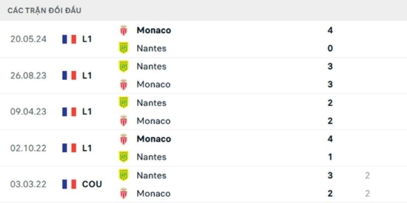 Phân tích phong độ hé lộ sự chênh lệch đẳng cấp rõ rệt