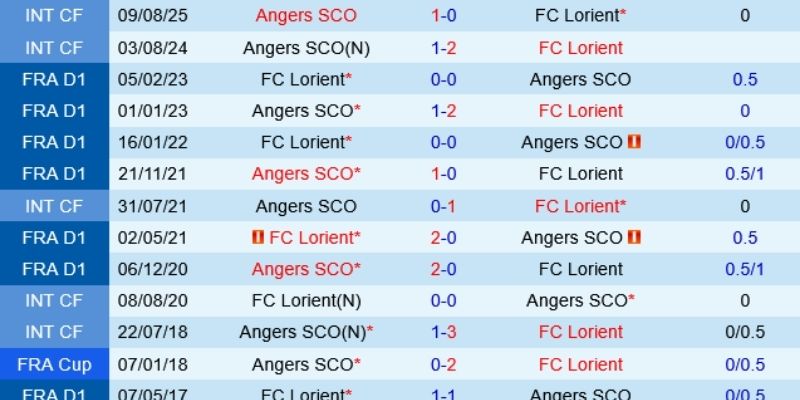 Thống kê đối đầu phản ánh chênh lệch đẳng cấp giữa hai đội