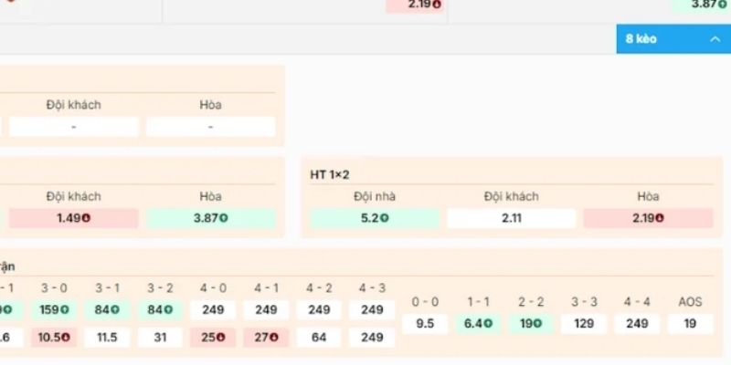 Soi Kèo Chelsea Vs Leeds United Ngày 11/02/2026 02:30 qua tỷ lệ cược