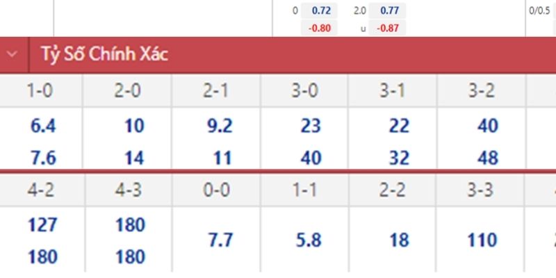 Soi Kèo Qarabag Vs Newcastle Ngày 19/02/2026 00:45 phân tích dữ liệu